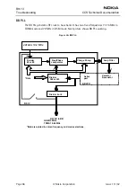 Preview for 66 page of Nokia RH-13 Series Troubleshooting Manual