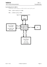 Preview for 67 page of Nokia RH-13 Series Troubleshooting Manual