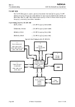 Preview for 68 page of Nokia RH-13 Series Troubleshooting Manual