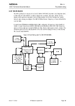 Preview for 69 page of Nokia RH-13 Series Troubleshooting Manual