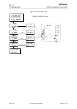 Preview for 76 page of Nokia RH-13 Series Troubleshooting Manual