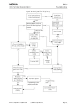 Preview for 9 page of Nokia RH-21 Series Troubleshooting Manual