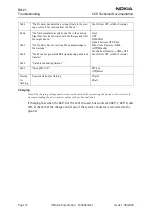 Preview for 12 page of Nokia RH-21 Series Troubleshooting Manual