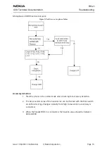 Preview for 15 page of Nokia RH-21 Series Troubleshooting Manual