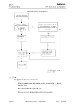 Preview for 16 page of Nokia RH-21 Series Troubleshooting Manual