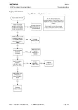 Preview for 19 page of Nokia RH-21 Series Troubleshooting Manual