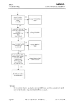 Preview for 30 page of Nokia RH-21 Series Troubleshooting Manual