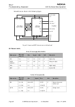 Предварительный просмотр 22 страницы Nokia RH-27 Series Technical Documentation Manual