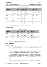 Предварительный просмотр 23 страницы Nokia RH-27 Series Technical Documentation Manual