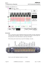 Предварительный просмотр 30 страницы Nokia RH-27 Series Technical Documentation Manual