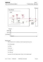 Предварительный просмотр 33 страницы Nokia RH-27 Series Technical Documentation Manual