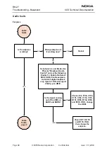 Предварительный просмотр 48 страницы Nokia RH-27 Series Technical Documentation Manual