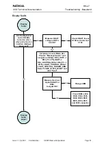 Предварительный просмотр 51 страницы Nokia RH-27 Series Technical Documentation Manual