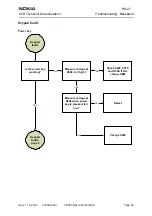 Предварительный просмотр 53 страницы Nokia RH-27 Series Technical Documentation Manual
