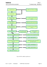 Предварительный просмотр 59 страницы Nokia RH-27 Series Technical Documentation Manual