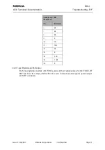 Предварительный просмотр 11 страницы Nokia RH-3 Series Troubleshooting - Rf