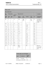 Предварительный просмотр 13 страницы Nokia RH-3 Series Troubleshooting - Rf