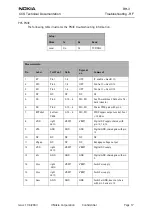 Предварительный просмотр 17 страницы Nokia RH-3 Series Troubleshooting - Rf