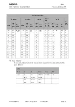 Предварительный просмотр 19 страницы Nokia RH-3 Series Troubleshooting - Rf