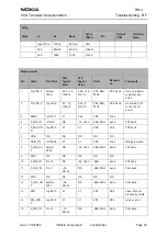 Предварительный просмотр 23 страницы Nokia RH-3 Series Troubleshooting - Rf