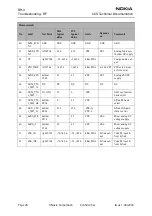 Предварительный просмотр 26 страницы Nokia RH-3 Series Troubleshooting - Rf