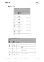 Предварительный просмотр 27 страницы Nokia RH-3 Series Troubleshooting - Rf