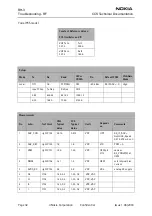 Предварительный просмотр 32 страницы Nokia RH-3 Series Troubleshooting - Rf