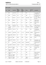 Предварительный просмотр 33 страницы Nokia RH-3 Series Troubleshooting - Rf