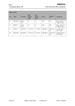 Предварительный просмотр 34 страницы Nokia RH-3 Series Troubleshooting - Rf