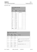 Предварительный просмотр 35 страницы Nokia RH-3 Series Troubleshooting - Rf