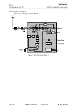 Предварительный просмотр 38 страницы Nokia RH-3 Series Troubleshooting - Rf