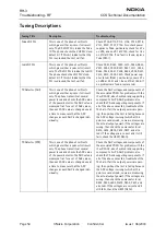 Предварительный просмотр 50 страницы Nokia RH-3 Series Troubleshooting - Rf