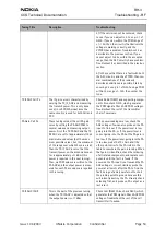 Предварительный просмотр 53 страницы Nokia RH-3 Series Troubleshooting - Rf