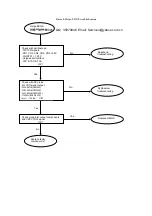 Preview for 16 page of Nokia RH-30 Series Troubleshooting Instructions