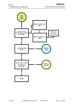 Preview for 38 page of Nokia RH-34 Series Technical Documentation Manual