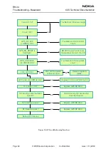 Preview for 52 page of Nokia RH-34 Series Technical Documentation Manual