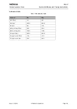 Предварительный просмотр 45 страницы Nokia RH-37 Series Service Software And Tuning Instructions