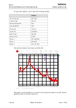 Предварительный просмотр 64 страницы Nokia RH-37 Series Service Software And Tuning Instructions
