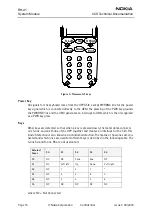 Preview for 16 page of Nokia RH-41 Series Technical Documentation Manual