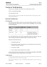 Предварительный просмотр 5 страницы Nokia RH-42 Troubleshooting Instructions