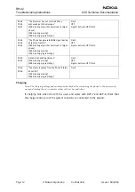 Предварительный просмотр 12 страницы Nokia RH-42 Troubleshooting Instructions