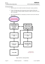 Предварительный просмотр 16 страницы Nokia RH-42 Troubleshooting Instructions