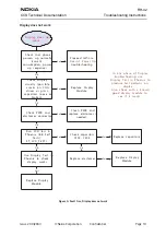 Предварительный просмотр 19 страницы Nokia RH-42 Troubleshooting Instructions