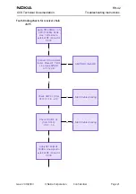 Предварительный просмотр 21 страницы Nokia RH-42 Troubleshooting Instructions