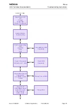 Предварительный просмотр 25 страницы Nokia RH-42 Troubleshooting Instructions