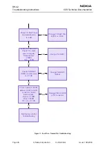 Предварительный просмотр 26 страницы Nokia RH-42 Troubleshooting Instructions