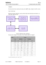 Предварительный просмотр 27 страницы Nokia RH-42 Troubleshooting Instructions