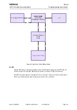 Предварительный просмотр 29 страницы Nokia RH-42 Troubleshooting Instructions