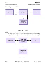 Предварительный просмотр 30 страницы Nokia RH-42 Troubleshooting Instructions