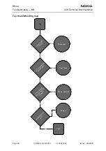 Preview for 24 page of Nokia RH-44 Series Troubleshooting - Bb